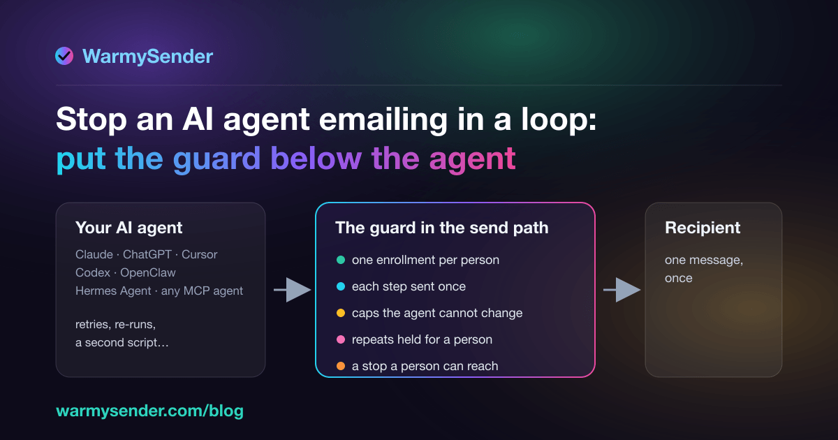 How do I stop an AI agent sending the same email in a loop?