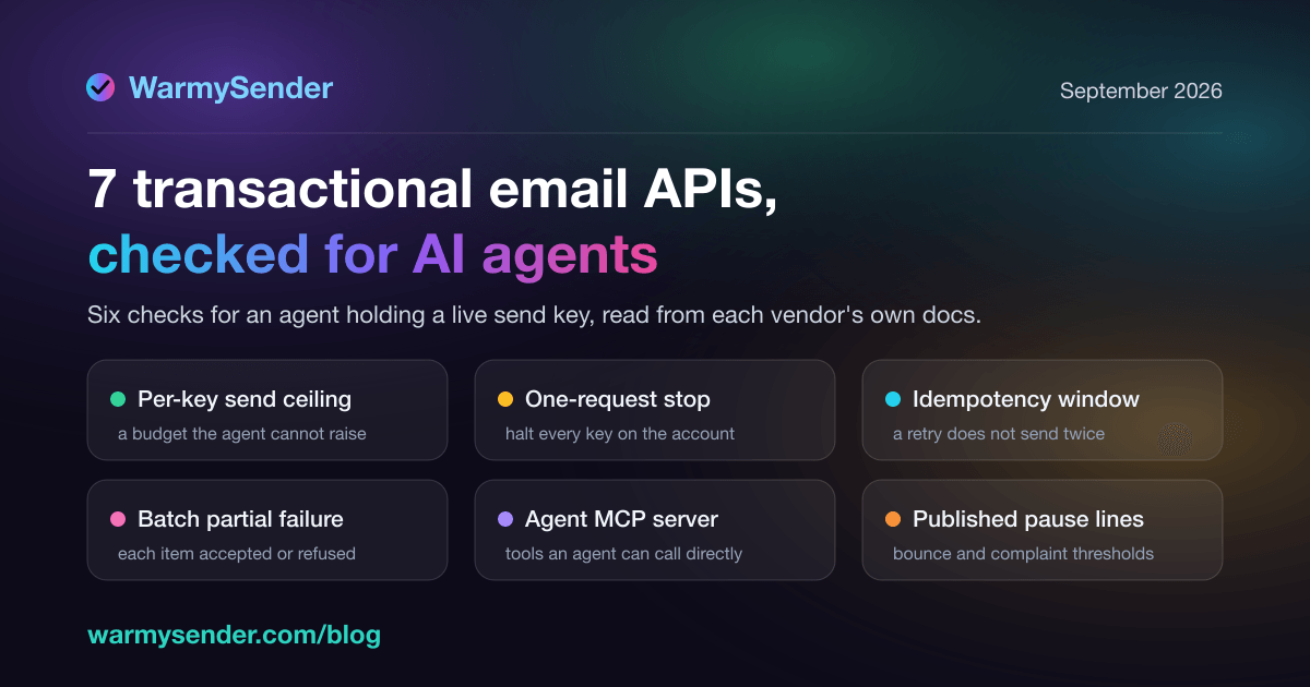 7 transactional email APIs compared for AI agents in 2026: budgets, loop protection and deliverability