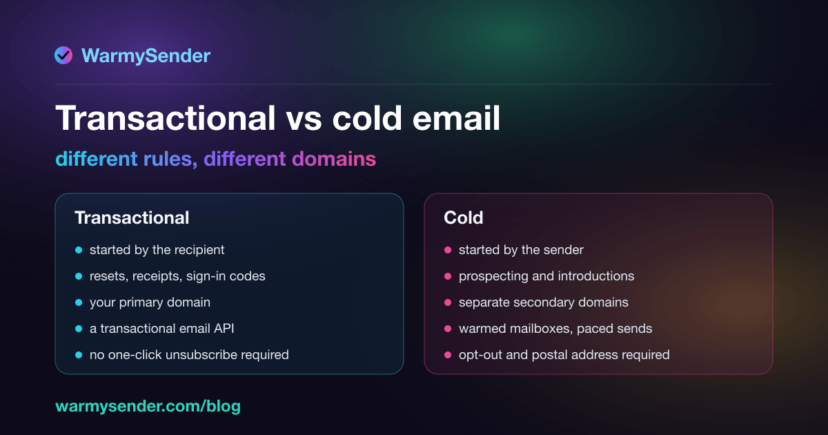 Transactional vs cold email: what's the difference?